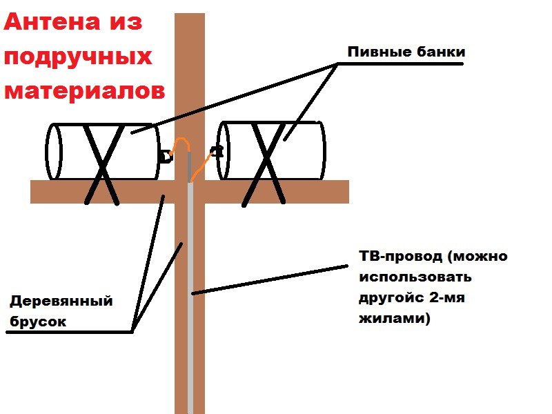 Схема антенны из банок