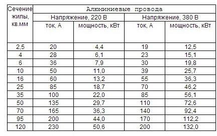 сечение кабеля по мощности