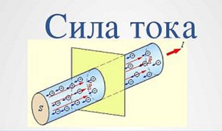 Сила тока при движении через поперечное сечение металлического проводника