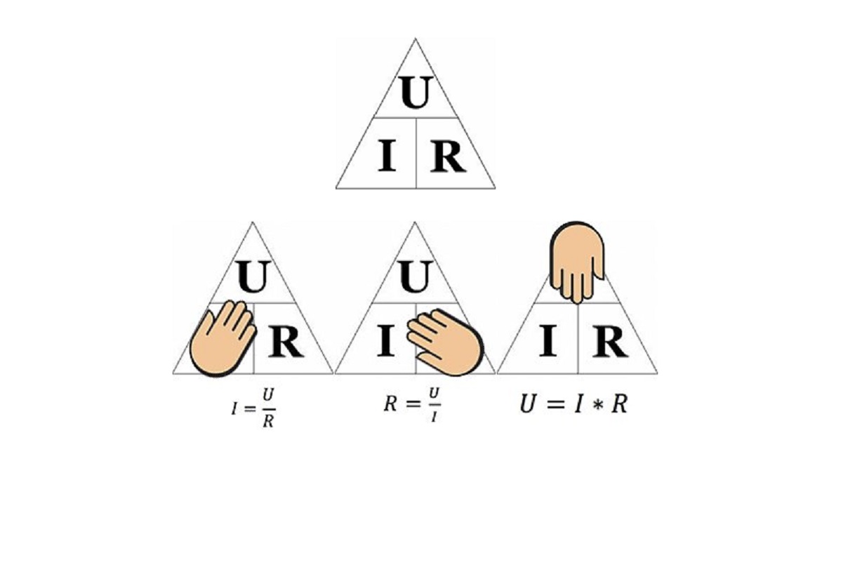 Мнемоническое правило запоминания формулы закона Ома