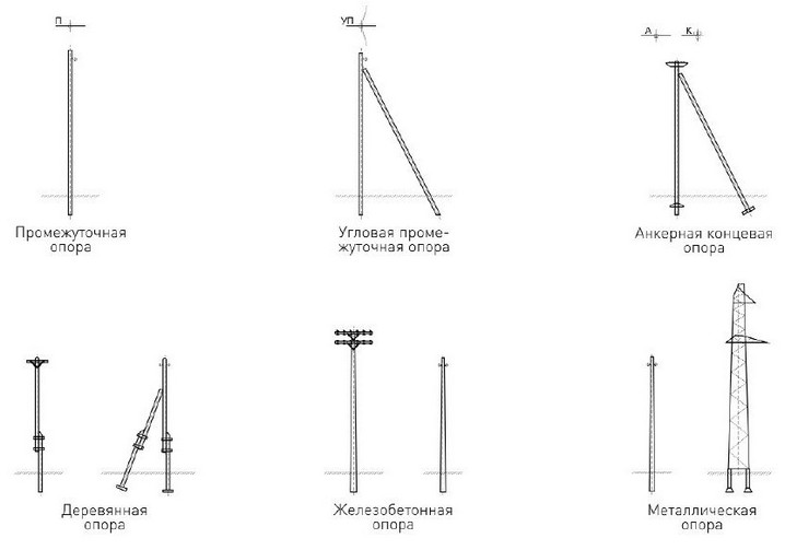 Виды опор ЛЭП