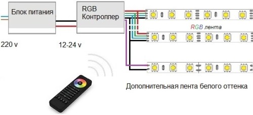 Подключение светодиодной ленты