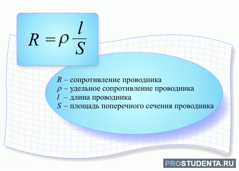 Удельное сопротивление таблица 