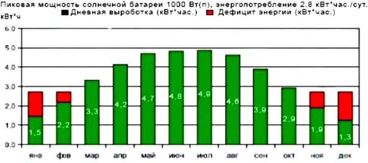 пиковая мощность батарей