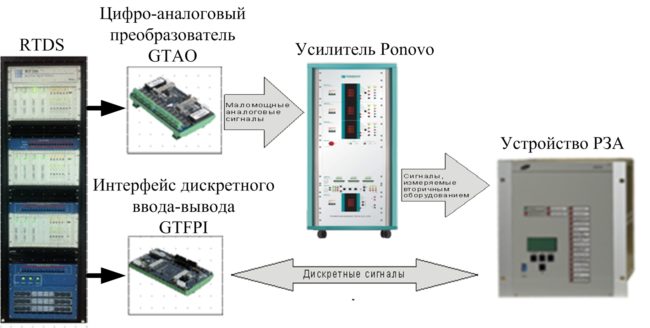 Релейная 