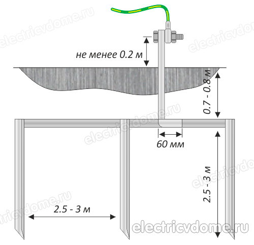 устройство заземления в частном доме