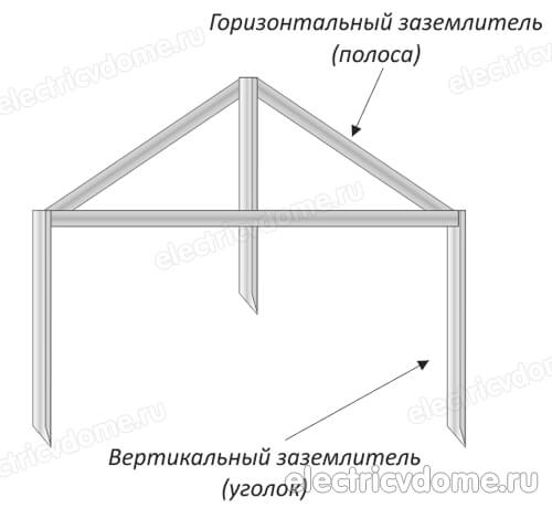 устройство контура заземления