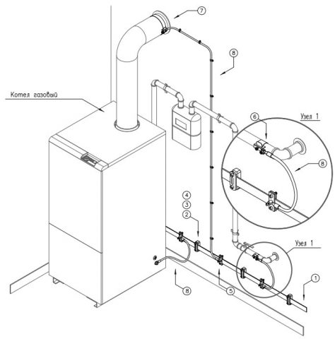 Заземление газовых котлов в частном доме