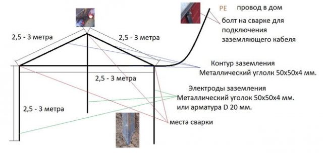 Заземление газовых котлов в частном доме