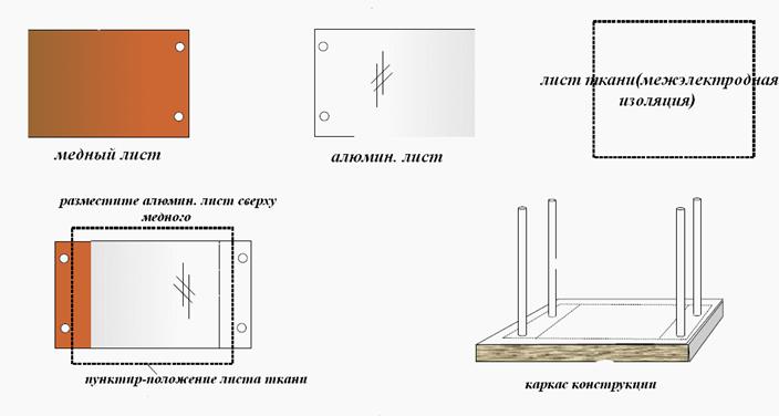 Земляная батарея. Метод листового конденсатора