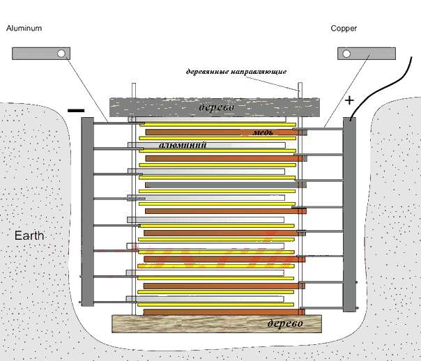 Земляная батарея. Метод листового конденсатора