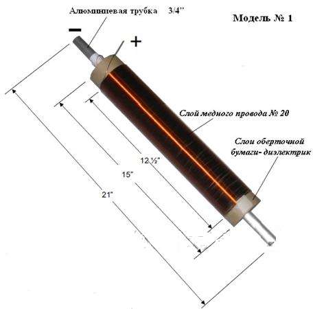 Соленоидный накопитель земной энергии.