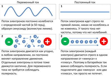 Постоянный и переменный ток (напряжение)