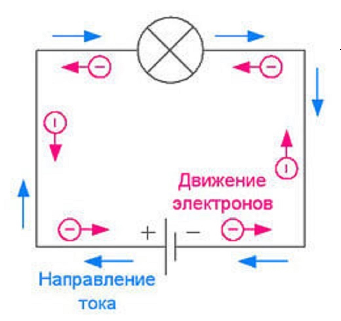 Направление постоянного тока