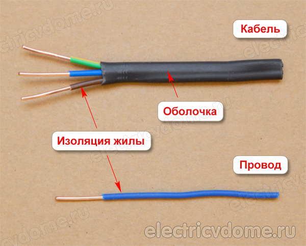 чем отличается кабель от провода