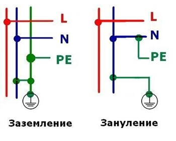 Схема на которой показана разница