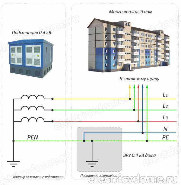 заземление в многоквартирном доме