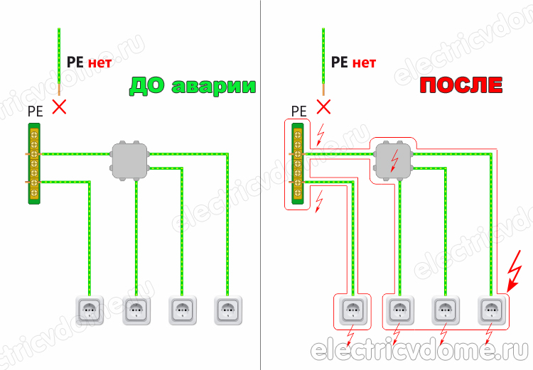 что делать если в квартире нет заземления