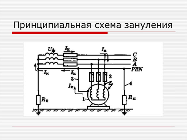 Вариант для старой постройки 