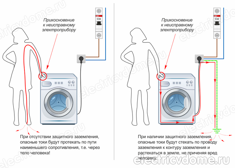 nuzhno li zazemlenie v kvartire-нужно ли заземление в квартире