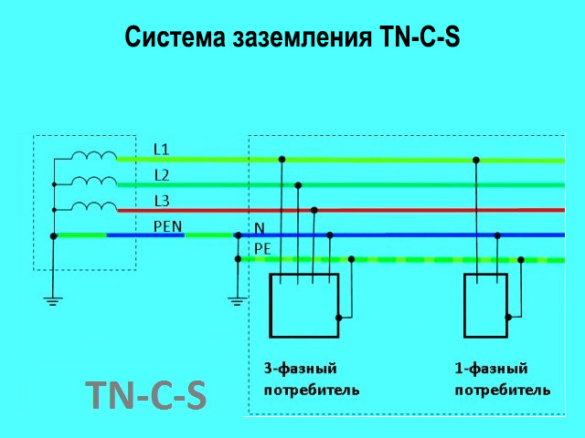 Способ защиты 