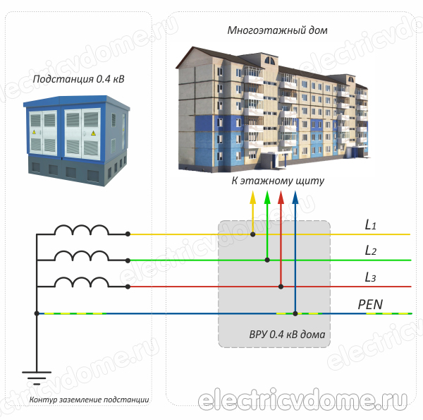 sistema podklyucheniya TN-C_система подключения TN-C