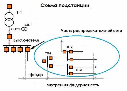 схема подстанции