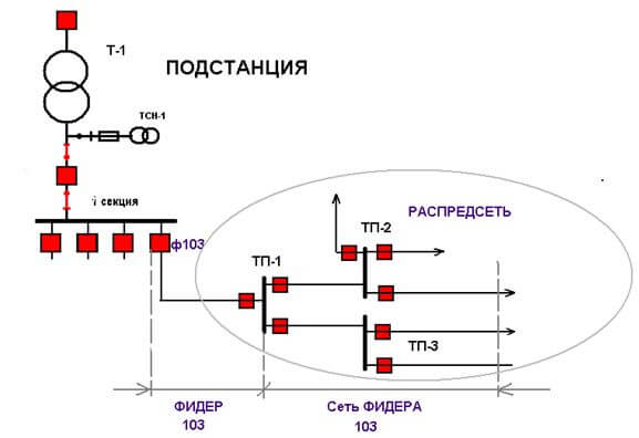 Схема электроснабжения