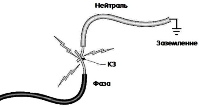 Как происходит КЗ