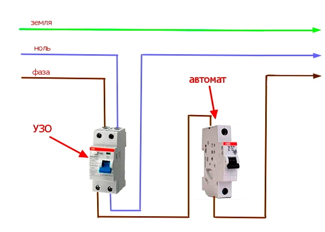 Как подключить УЗО и автомат