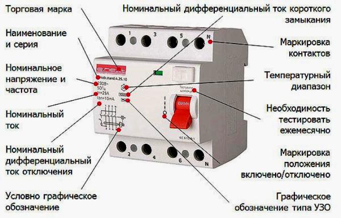 Все обозначения на УЗО