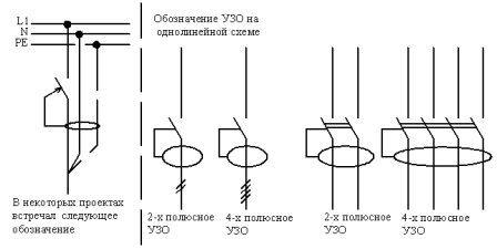 обозначение УЗО на схеме и на корпусе устройства