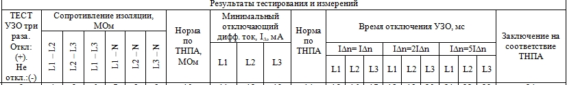 как проверить, что УЗО работает