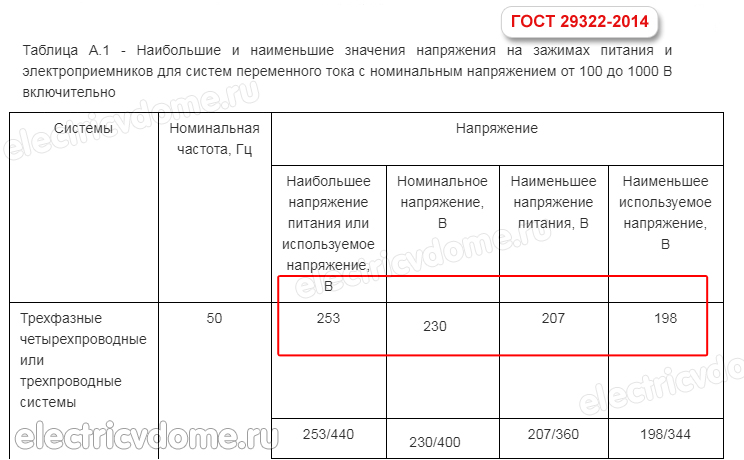 норма напряжение в сети по ГОСТ