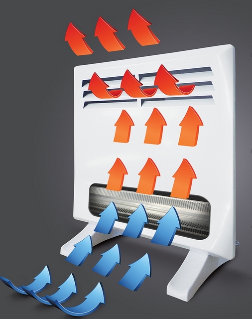Принцип работы электрического конвектора.