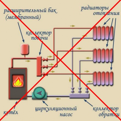 Перечеркнутая схема водяного отопления частного дома