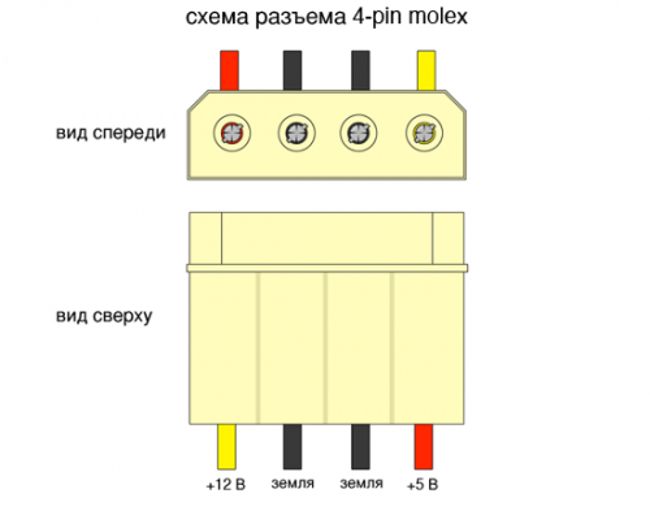 подключение светодиодной ленты от компьютера