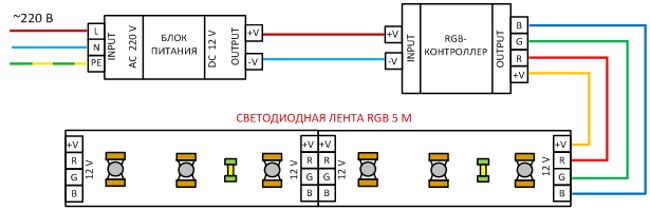 подключение светодиодной ленты RGB