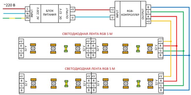 подключение светодиодной ленты длиной более 5 метров