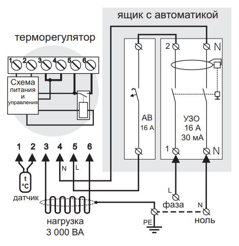 узо и теплый пол