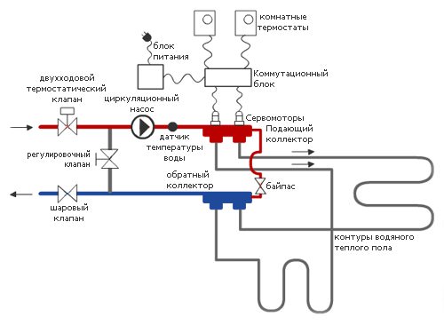 Как подключить терморегулятор к теплому полу?