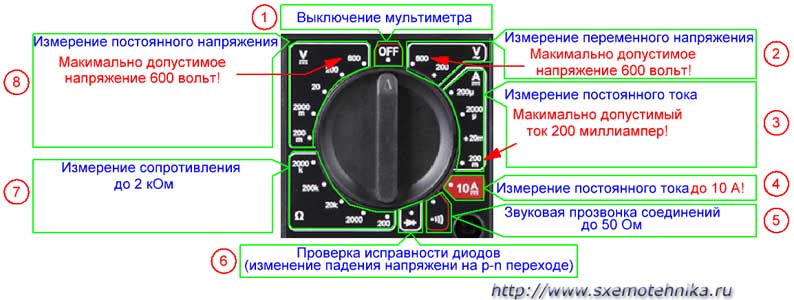 Переключатель пределов измерения мультиметра m-831