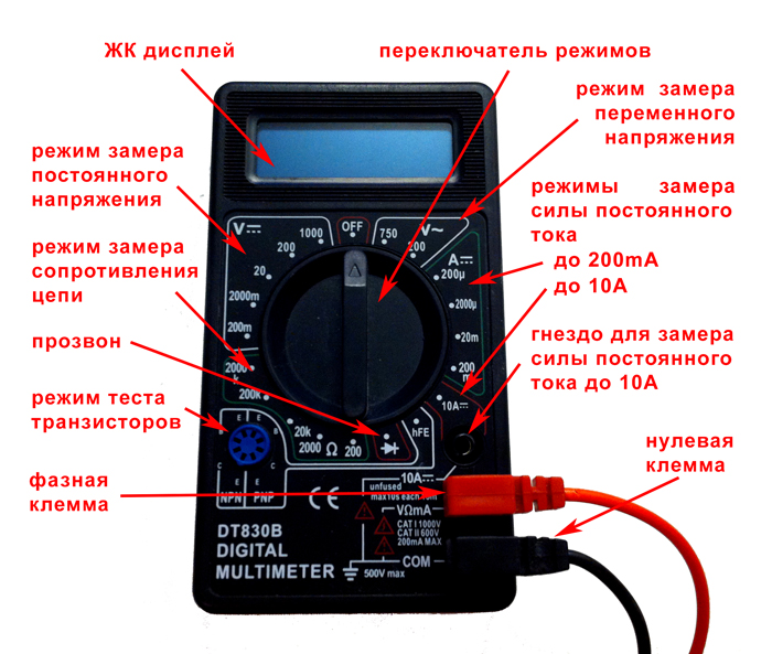 Органы управления