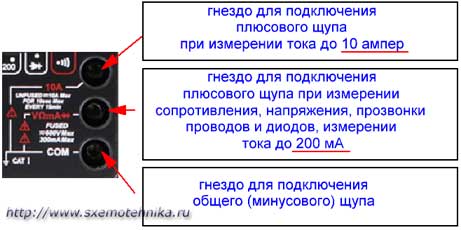 Гнезда для подключения мультиметра