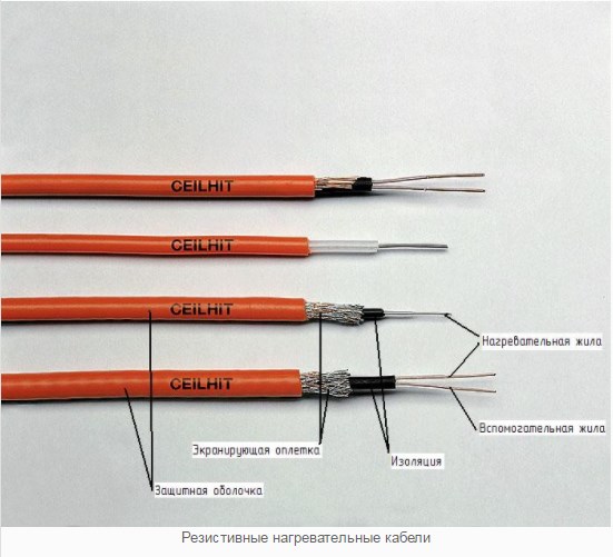греющий кабель на пол