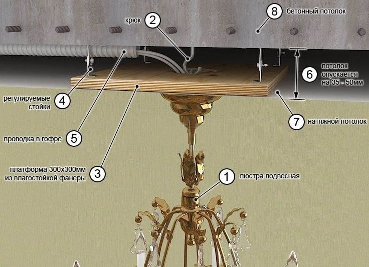 Как повесить люстру на потолок