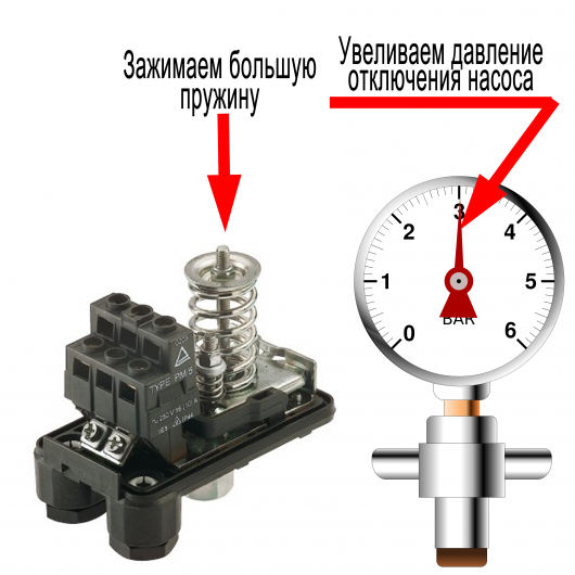 регулировка реле давления воды для насоса