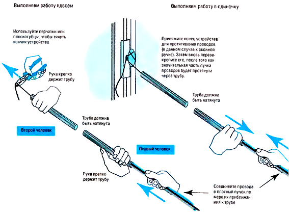 Протяжка проводов в изоляционных трубах.