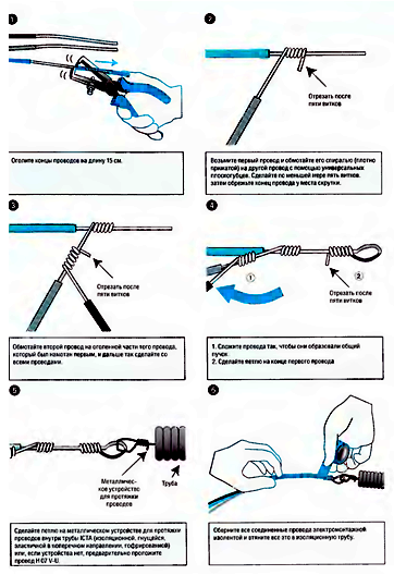Поэтапная подготовка протяжки проводов в трубах