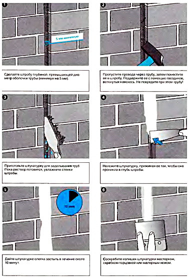Укладка труб в кирпичную стену